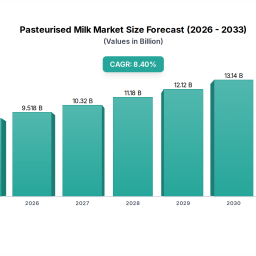 pasteurised-milk-unlocking-growth-potential-analysis-and-forecasts-2026-2033
