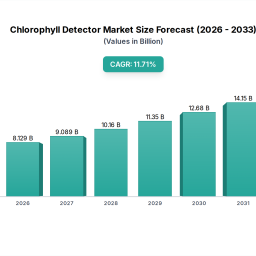 chlorophyll-detector-2026-2033-analysis-trends-competitor-dynamics-and-growth-opportunities