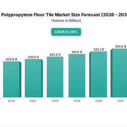 polypropylene-floor-tile-analysis-report-2026-market-to-grow-by-a-cagr-of-xx-to-2033-driven-by-government-incentives-populari