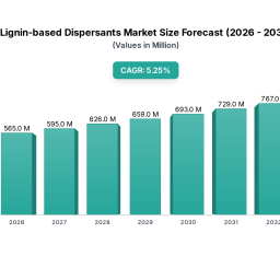 lignin-based-dispersants-insightful-analysis-trends-competitor-dynamics-and-opportunities-2026-2033