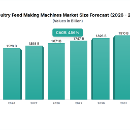 poultry-feed-making-machines-analysis-2026-and-forecasts-2033-unveiling-growth-opportunities