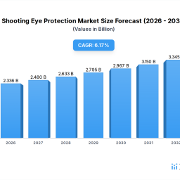 shooting-eye-protection-industry-growth-trends-and-analysis