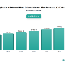 playstation-external-hard-drives-charting-growth-trajectories-analysis-and-forecasts-2026-2034