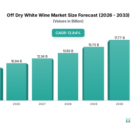 unlocking-the-future-of-off-dry-white-wine-growth-and-trends-2026-2034