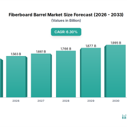consumer-driven-trends-in-fiberboard-barrel-market