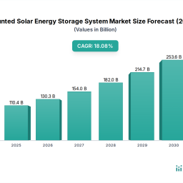 wall-mounted-solar-energy-storage-system-markets-drivers-and-challenges-strategic-overview-2026-2034