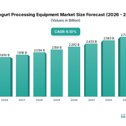 comprehensive-review-of-yogurt-processing-equipment-market-growth-potential