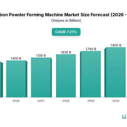 exploring-consumer-shifts-in-carbon-powder-forming-machine-market-market-2026-2034
