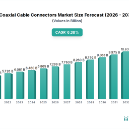 coaxial-cable-connectors-market-strategic-market-roadmap-analysis-and-forecasts-2026-2034