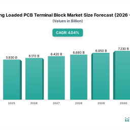spring-loaded-pcb-terminal-block-market-predictions-and-opportunities-2026-2034