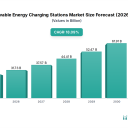 exploring-growth-avenues-in-renewable-energy-charging-stations-market