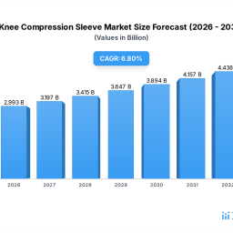 knee-compression-sleeve-xx-cagr-growth-analysis-2026-2034