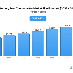 mercury-free-thermometer-strategic-market-opportunities-trends-2026-2034