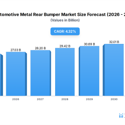 automotive-metal-rear-bumper-xx-cagr-growth-analysis-2026-2034