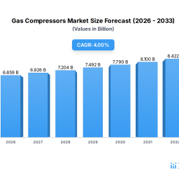 exploring-key-trends-in-gas-compressors-market