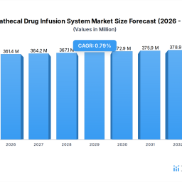 intrathecal-drug-infusion-system-unlocking-growth-potential-analysis-and-forecasts-2026-2034