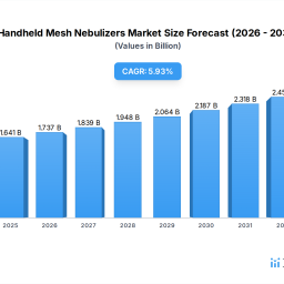 handheld-mesh-nebulizers-markets-evolution-key-growth-drivers-2026-2034