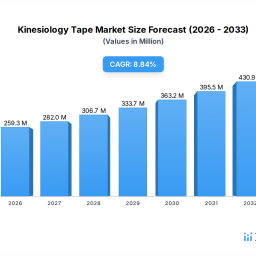 kinesiology-tape-2026-2034-analysis-trends-competitor-dynamics-and-growth-opportunities