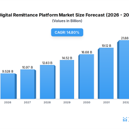 emerging-trends-in-digital-remittance-platform-a-technology-perspective-2026-2034
