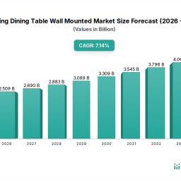 strategic-insights-for-folding-dining-table-wall-mounted-market-market-growth