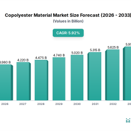copolyester-material-market-markets-consumer-insights-and-trends