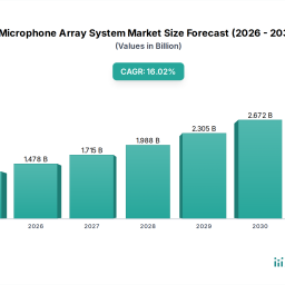 microphone-array-system-charting-growth-trajectories-analysis-and-forecasts-2026-2034