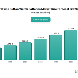 silver-oxide-button-watch-batteries-strategic-insights-analysis-2026-and-forecasts-2034