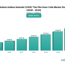 copper-indium-gallium-selenide-cigs-thin-film-solar-cells-2026-to-grow-at-xx-cagr-with-xxx-million-market-size-analysis-and-f