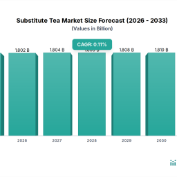 substitute-tea-2026-2034-analysis-trends-competitor-dynamics-and-growth-opportunities