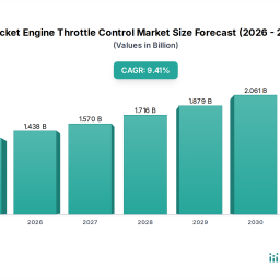 rocket-engine-throttle-control-market-markets-decade-long-growth-trends-and-future-projections-2026-2034