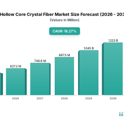 hollow-core-crystal-fiber-market-unlocking-growth-opportunities-analysis-and-forecast-2026-2034