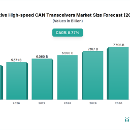 automotive-high-speed-can-transceivers-size-share-and-growth-report-in-depth-analysis-and-forecast-to-2034