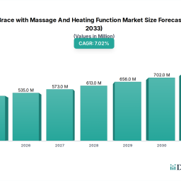 neck-brace-with-massage-and-heating-function-in-emerging-markets-analysis-and-projections-2026-2034