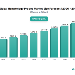 analyzing-competitor-moves-global-hematology-probes-market-growth-outlook-2026-2034