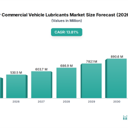 heavy-commercial-vehicle-lubricants-insights-growth-at-xx-cagr-through-2034