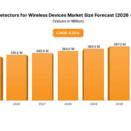 rf-detectors-for-wireless-devices-trends-and-forecast-2025-2033