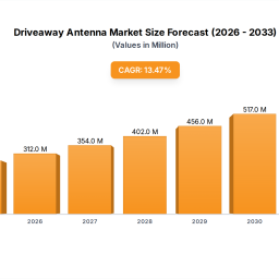 driveaway-antenna-consumer-trends-insights-and-forecasts-2025-2033