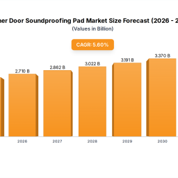 consumer-behavior-and-inner-door-soundproofing-pad-trends