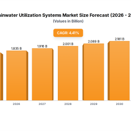 rainwater-utilization-systems-markets-growth-catalysts