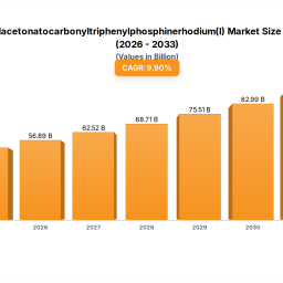 key-drivers-for-acetylacetonatocarbonyltriphenylphosphinerhodiumi-market-growth-projections-2025-2033