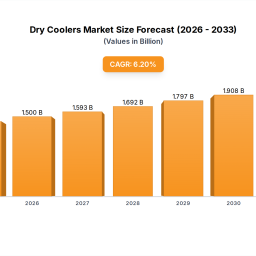 dry-coolers-strategic-insights-analysis-2025-and-forecasts-2033