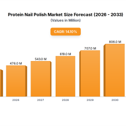 protein-nail-polish-strategic-dynamics-competitor-analysis-2025-2033