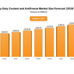 heavy-duty-coolant-and-antifreeze-growth-forecast-and-consumer-insights