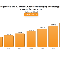 25d-3d-wafer-packaging-market-1115b-167-cagr