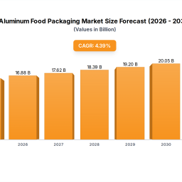 aluminum-food-packaging-market-expansion-strategies