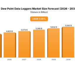 dew-point-data-loggers-trends-and-opportunities-for-growth