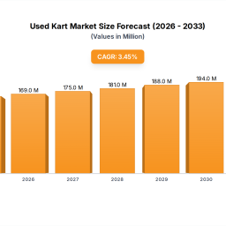 used-kart-competitive-advantage-trends-and-opportunities-to-2033