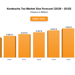 kombucha-tea-analysis-2025-2033-unlocking-competitive-opportunities