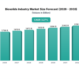 biosolids-industry-strategic-roadmap-analysis-and-forecasts-2026-2033