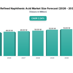 refined-naphthenic-acid-market-evolution-2033-forecast
